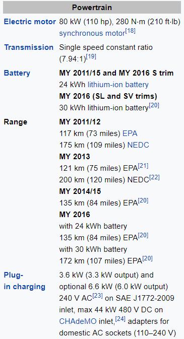 33 Nissan