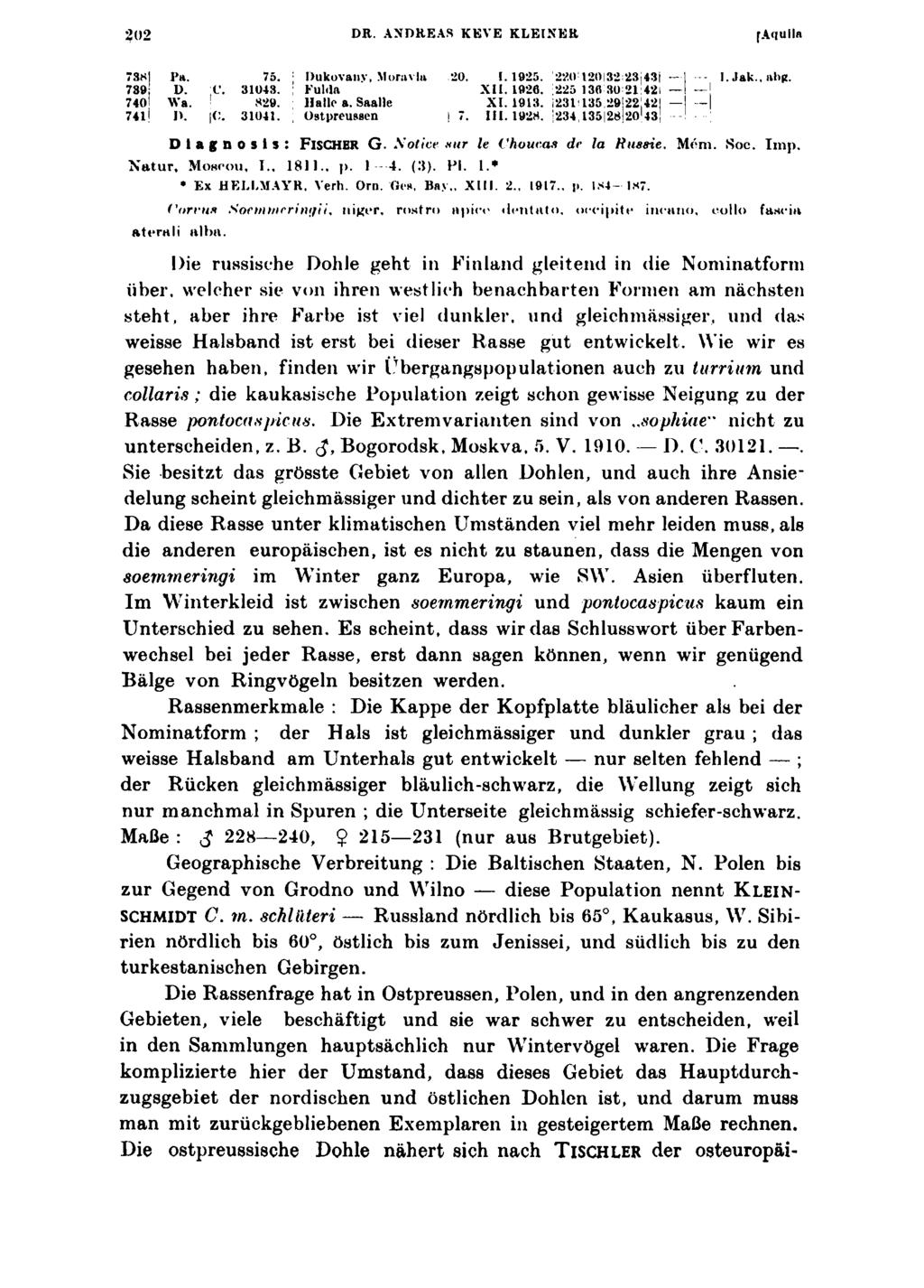 202 DR. ANDREAS KEVE KLEINER [Aquita 738! Pa. 75. j Dukovany, Moravla 20. 1.1025. 2201120I32 23Í43Í - I. Jak., abg. 730 D. ;C. 31043. j Fulda XII. 1026. 225 13Ö 30 21 421 ' 740 Wa.! 820. ; Halle a.