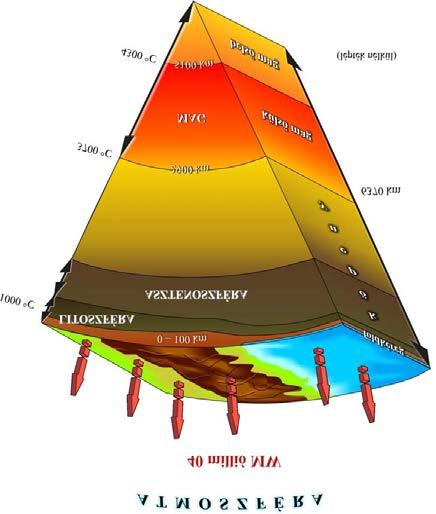 4. GEOLÓGIAI HELYZET ÉS ADOTTSÁGOK A geotermikus energia a Föld belsejének hőtartalékát jelenti, ami döntően a földkéregben koncentrálódó hosszú felezési idejű radioaktív elemek bomlási hőjéből