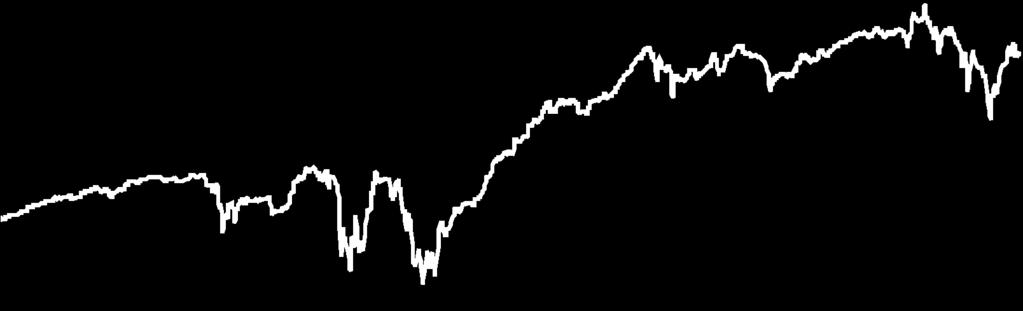 Referenciaindex hozama** 2,01% 12,45% 6,93% 2,88% 6,31% 14,10% 2,68% 6,22% 6,58% 9,07% 14,09% -0,37% 10,17% 1,744282 Ft ***Az alap indulása 2003.08.29.