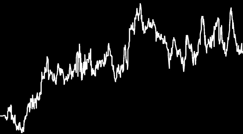 MKB Nyersanyag Alapok Alapja 773 579 180 Ft 1,203260 Ft HU0000707971 T+4 NAP DJ UBS COMMODITY 90%-BAN, RMAX 10%-BAN Az Alapkezelô tôkéjének likvid hányadon felüli részét elsôsorban nyersanyagpiacot