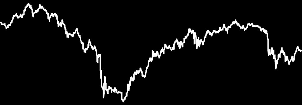 2011 2010 2009 2008 2007 2006 2005 2004 2003 2002 Évesített hozam** Naptári éves hozamok Alap hozama** -14,59% 18,49% -3,39% -23,45% 17,97% 49,52% -46,40% 7,23% 13,91% 27,81% 33,82% 9,61% 0,52%