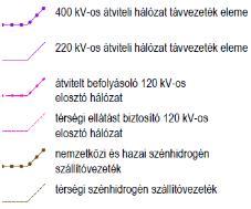 Az OTrT 2013. év decemberében módosított Szerkezeti tervlapja szerint Diósd a vegyes területfelhasználású térség részét képezi.