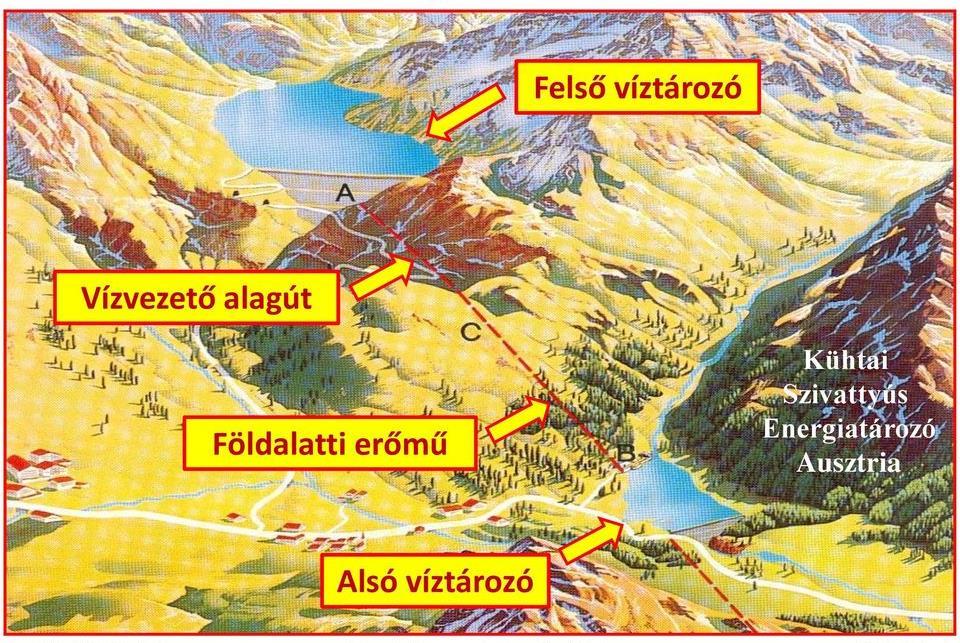 A kiegyenlítőmű (vízzár) olyan kiegyenlítő tartályból vagy medencéből áll, amely befogadja az utánáramló vizet, és tárolja is az esetben, ha a turbinákat valamilyen oknál fogva az erőműben lezárják.