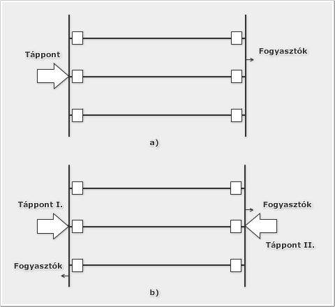 Villamosenergetika és biztonságtechnika 3.2.4.