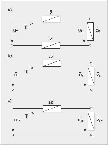 (Az egyszerűsített jelző azt fejezi ki, hogy csak az áramvezetést és az általa keltett mágneses tér hatását vizsgáltuk!) 3.11. ábra: Vezeték egyfázisú, egyszerűsített helyettesítőképe 3.4.2.