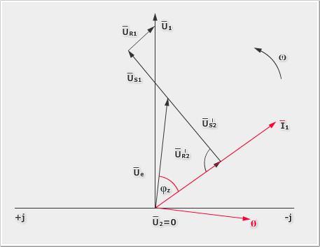 Villamosenergetika és biztonságtechnika Rövidzárás esetén az alábbi összefüggések érvényesek: I 1 = I 2 = U 1 R 1 +j X S2 +R 2 +j X S2 (4.29.) I 1rz (10 30) I 1n (4.30.) U e = U R2 + U S2 (4.31.