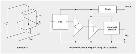 szögjeladóval, mágneses érzékelővel (Hall-elemmel); közvetett helyzetmeghatározás: intrusive módon: pl.