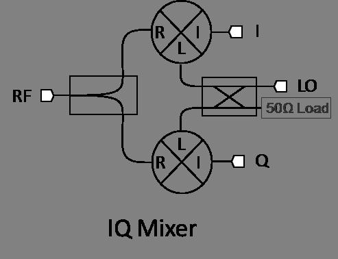 3. fejezet A felhasznált eszközök és módszerek 3.1. IQ mixer A mixerek (kever típusú) detektorok, nagyon érzékeny detektálásra adnak lehet séget.