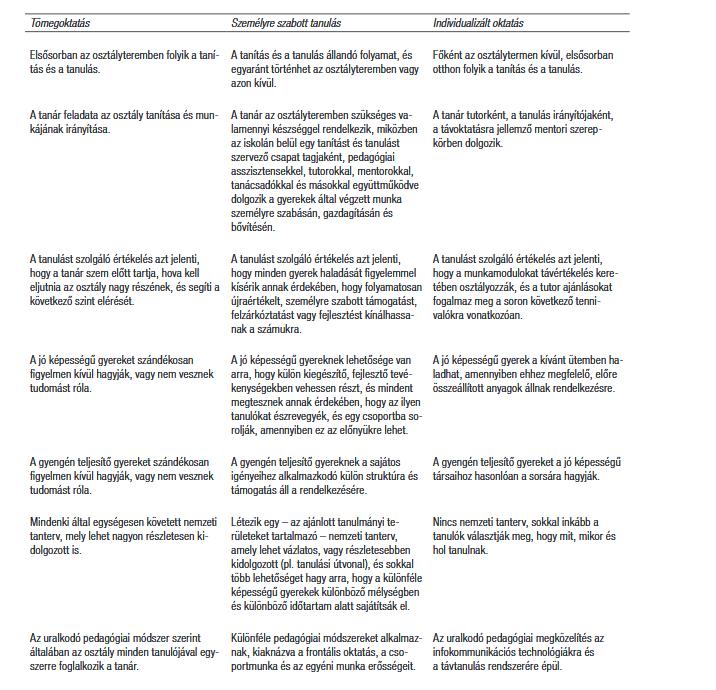 1. Paradigmaváltás az oktatásban