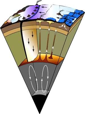 PENETRATION INTO GEOSPHERE