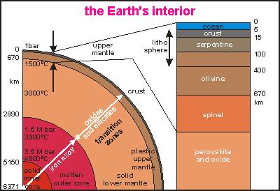 by seismic waves to the