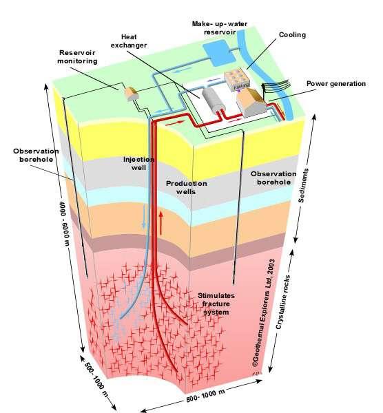 Bonn and Oil and gas fields (BCGA), enhanced