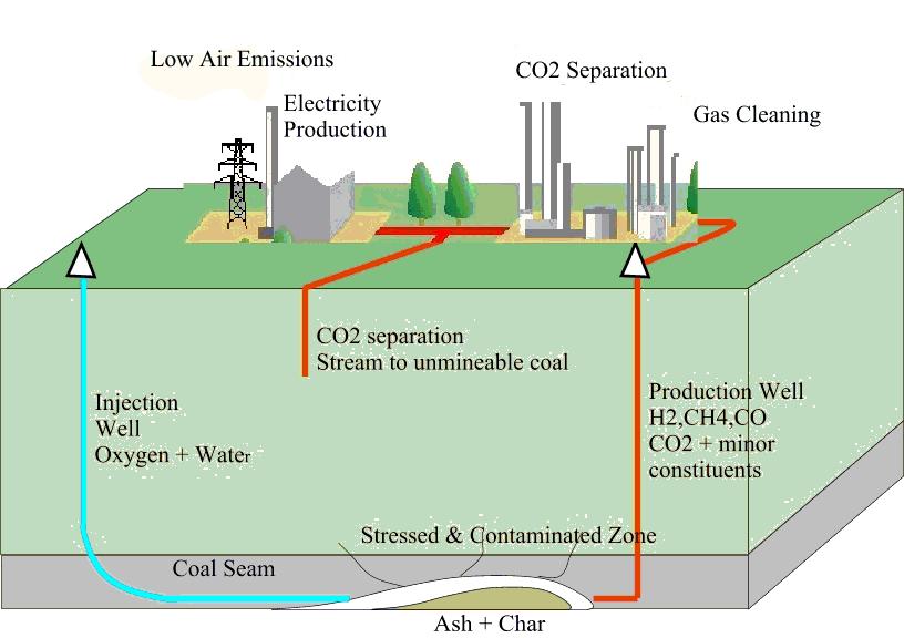 PENETRATION INTO GEOSPHERE V underground