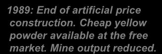 mine supplies the Paks NPP 1989: End of artificial price construction.