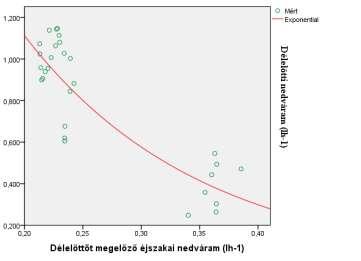 éjjel alig töltődő víztartályok pótlását igyekszik ellensúlyozni.