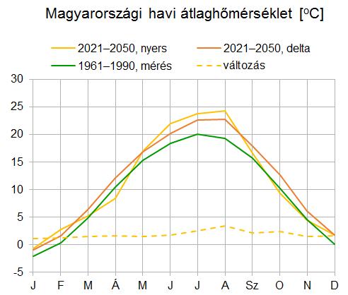 Delta módszer a hatásvizsgálatban (hatás