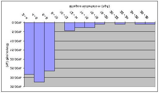 X. Határminőség-SZÁmÍTÁS ÉS KÜLfEJTÉS-mÉRETEZÉS 1.