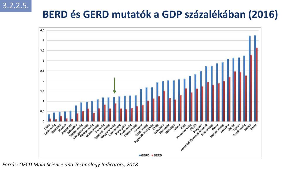 BERD- és GERD-mutatók a