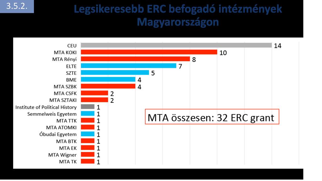 A legsikeresebb ERC befogadó intézmények