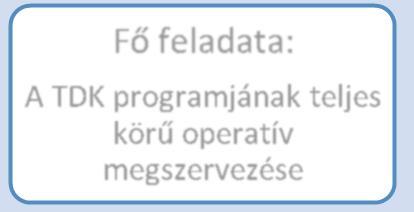 Kari Tudományos Diákköri Bizottság Elnöke Kari Tudományos Diákköri Bizottság Operatív Vezetője A TDK tudományos és szakmai szinvonalának biztosítása, a TDK fővédnöke A kijelölt területi felelősök