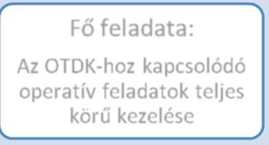 összehangolása, operatív feladatainak kijelölése, számonkérése Beszámolás a KTDB Elnök, a Kari vezetés és az ETDB felé Dékáni Hivatal TDK Adminisztrátora Program Felelős Gazdasági Felelős OTDK