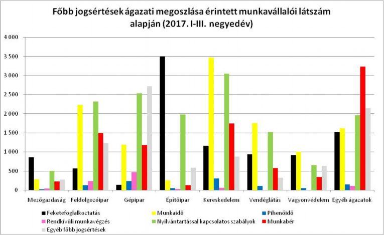 26 3. Utóellenőrzés Utóellenőrzés keretében elsősorban a jogviszony bejelentésére kötelező határozatok teljesítését vizsgálta a munkaügyi hatóság.