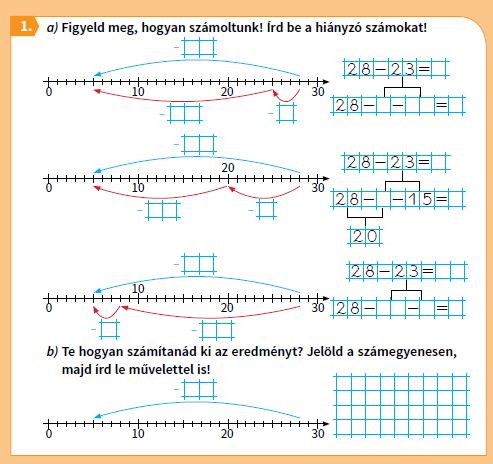 Te hogyan