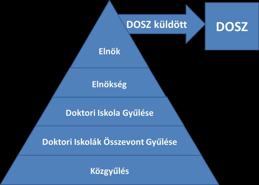 1.