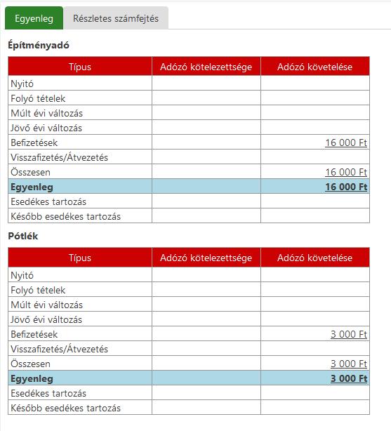 Befizetésből származó túlfizetés visszafizetése (teljes összeg) Amennyiben az adózónak/befizetőnek adótartozása, az adóhatóságnál nyilvántartott adók módjára behajtandó köztartozása nincs, és