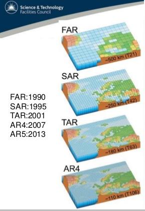 Climate Change) Jelentéseiben (FAR, SAR,TAR, AR4, AR5) foglalja össze az