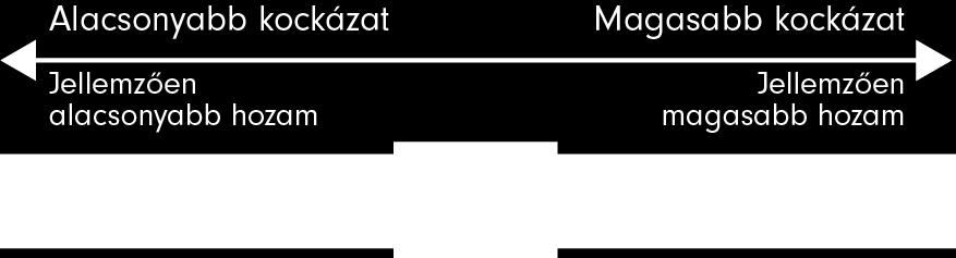 A portfóliókezelők a Fidelity saját stratégiáiból választanak optimális kombinációt, és elég rugalmasak ahhoz, hogy az eszközallokációt a piaci körülmények változására reagálva taktikai szempontok