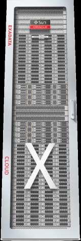 Exadata Cloud Enterprise Edition Extreme Performance Most Powerful Database + Platform Bevezetés Multitenant Offload SQL to Storage In-Memory DB InfiniBand Fabric Real Application Clusters Smart