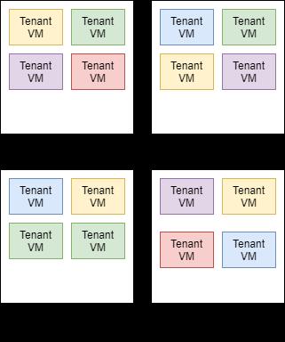 Virtualizáció alkalmazása Tenant szeparáció megvalósításának lehetőségei Pro: