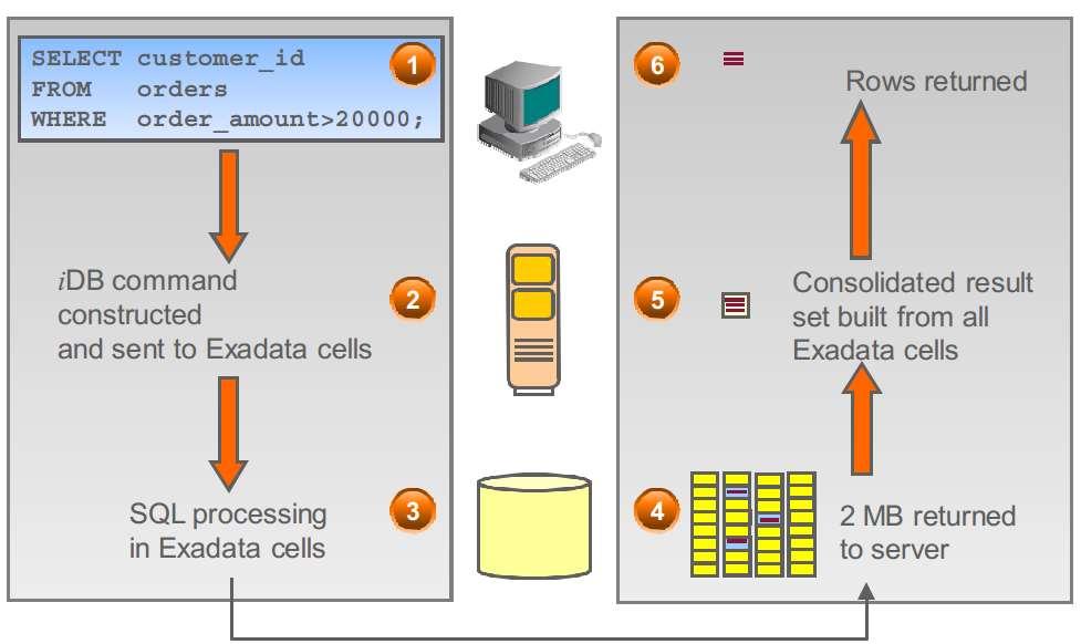 SQL végrehajtása