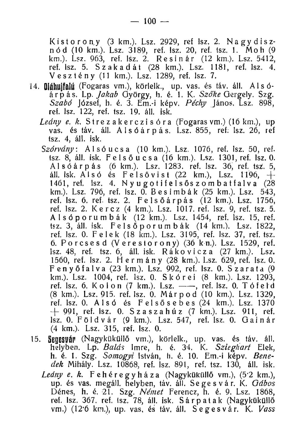Kistorony 100 (3 km.). Lsz. 2929, ref Isz. 2. Nagydisznód (10 km.). Lsz. 3189, ref. Isz. 20, ref. lsz. 1. M o h (9 km.). Lsz. 963, ref. Isz. 2. Resinár (12 km.). Lsz. 5412, ref. lsz. 5. Szakadát (28 km.