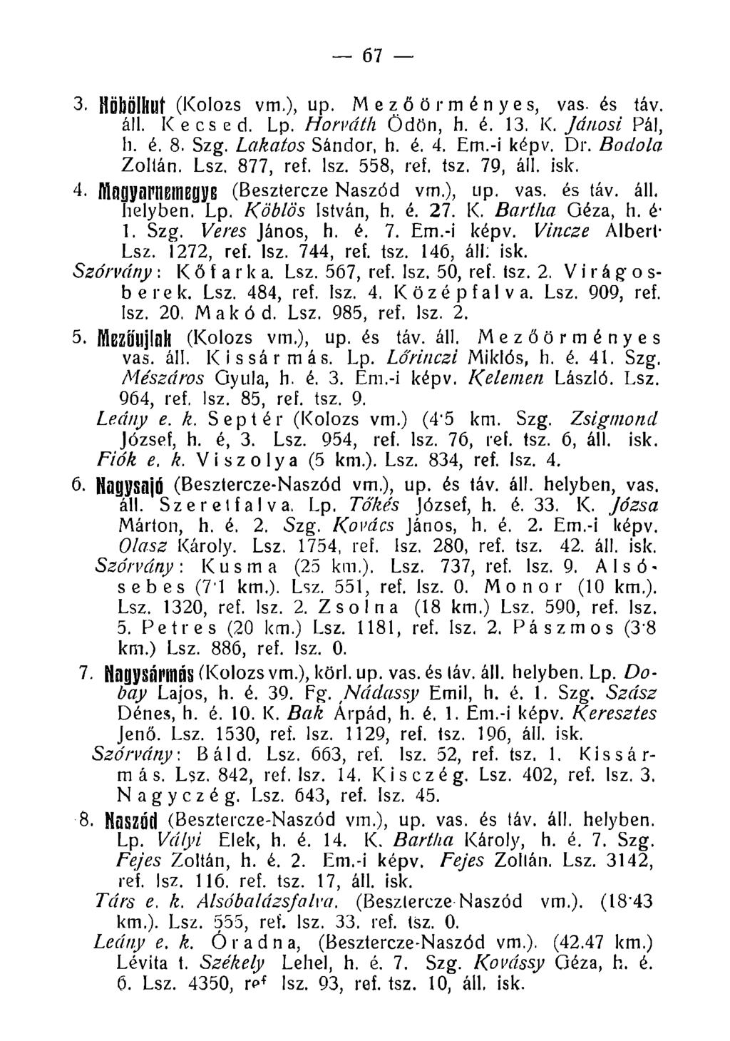 67 3. HÖbÖlkUt (Kolozs vm,), up. Mezőörményes, vas. és táv. áll. K e esed. Lp. Horváth Ödön, h. é. 13. K. Jánosi Pál, li. é. 8. Szg. Lakatos Sándor, h. é. 4. Em.-i képv. Dr. Boclola Zoltán. Lsz.