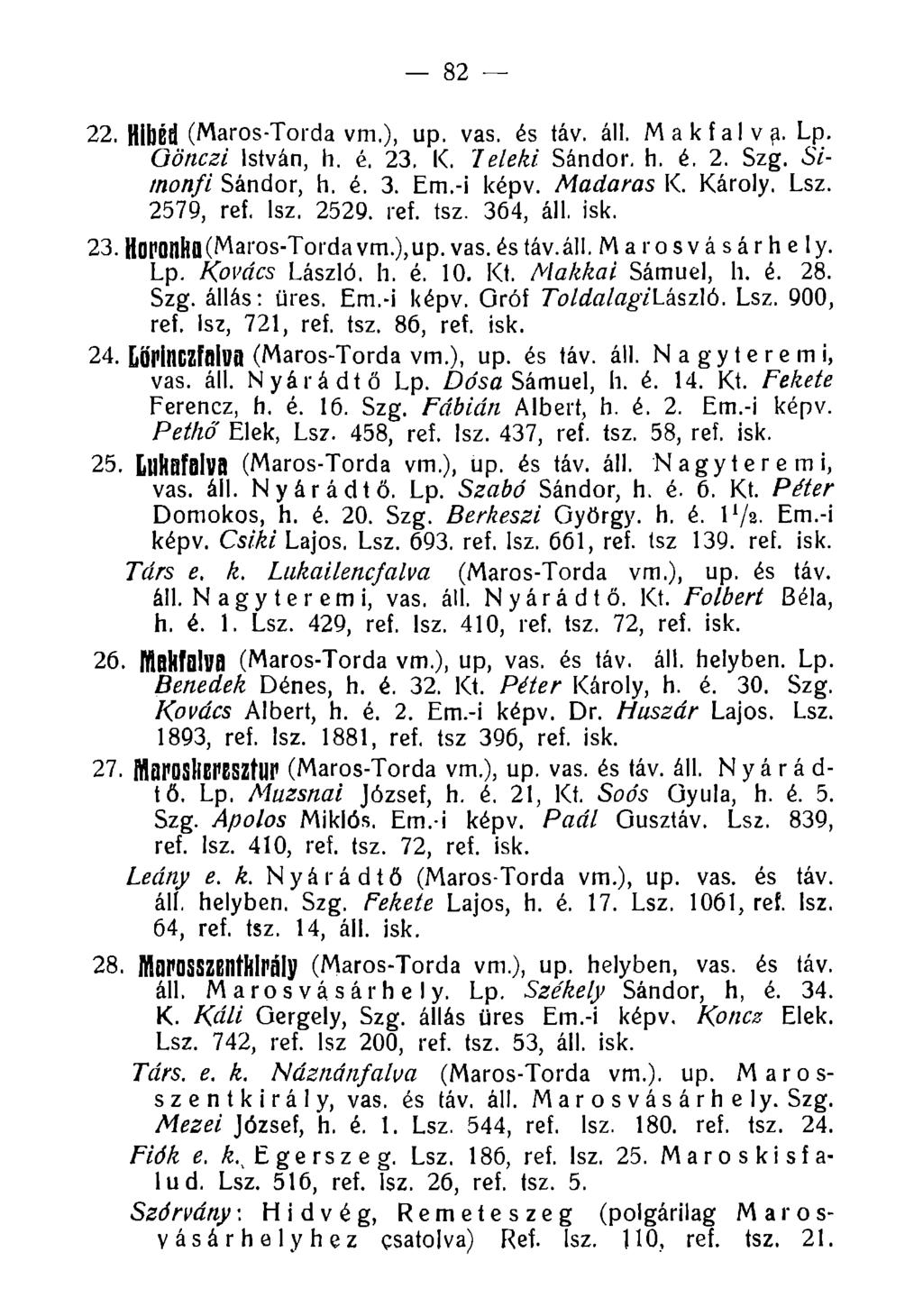82 22. Hibéd (Maros-Torda vm,), up. vas. és táv. áll. Makfalvp. Lp. Gönczi István, h. é. 23, K. Teleki Sándor, h. é. 2. Szg. 67- tnonfi Sándor, h. é. 3. Em.-i képv. Madaras K. Károly. Lsz.