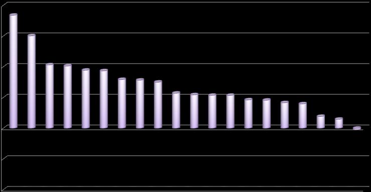 % Területi aspektusból vizsgálva az adatokat azt láthatjuk, hogy a közfoglalkoztatottak adatainak figyelembevétele nélkül sem prognosztizálható a foglalkoztatottak számának csökkenése, Heves, Baranya