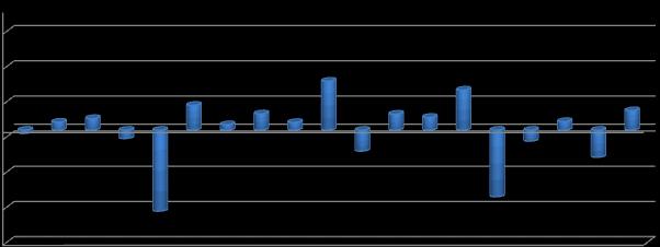 % A foglalkoztatottak számának várható változása a jelenlegi létszámhoz viszonyítva nemzetgazdasági áganként, 2014.