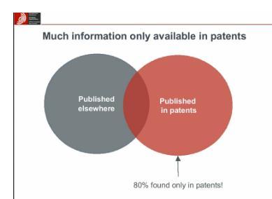 hogyan szerezhető IP információ szabadalmi leírásokból ne vegyük figyelembe a patenteket a kutatási eredmények 80 %-a sehol