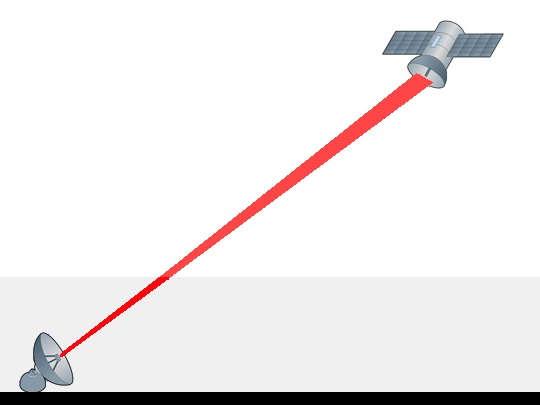 Irány az űr Probability of polarization measurement error Quantum efficiency of detector Height above sea level Mirror diameter Number of detectors Wavelength Mean photon number of the signal Total