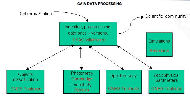 A Gaia-mérések feldolgozása A magyar csillagászok a kb.