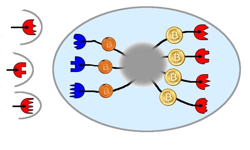 Bitcoin és ami mögötte van.