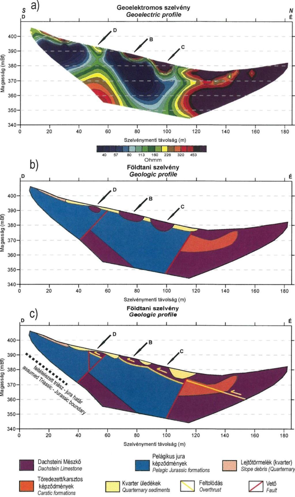 Fig. 10 Geoelectric profilé K2 (a), and its