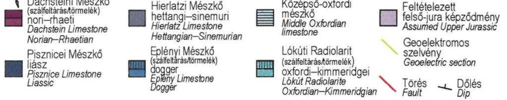 A MAFI kutatóárok vizsgálata alapján erre települ a középső-oxfordi ammoniteszes, plasztiklasztos mészkő, majd a felsőoxfordi-alsó-kimmeridgei agyagközös Lókúti Radiolarít.