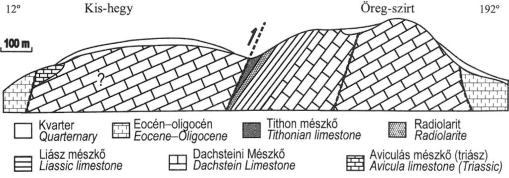 A kesztölci jura-előfordulás földtani térképe (NAGY 1969b után, módosítva) Fig.