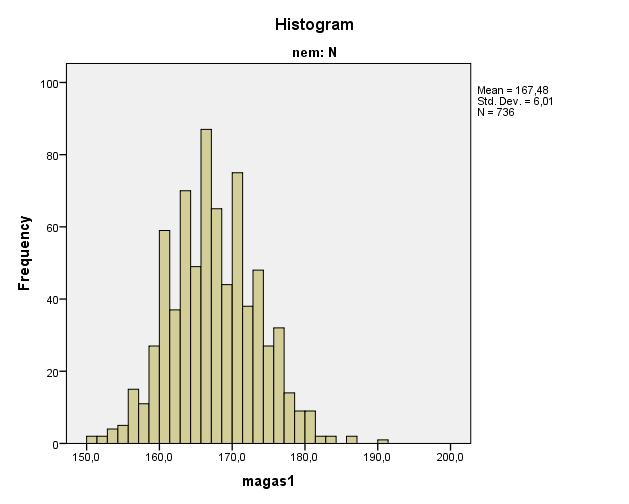 Biostat 4.