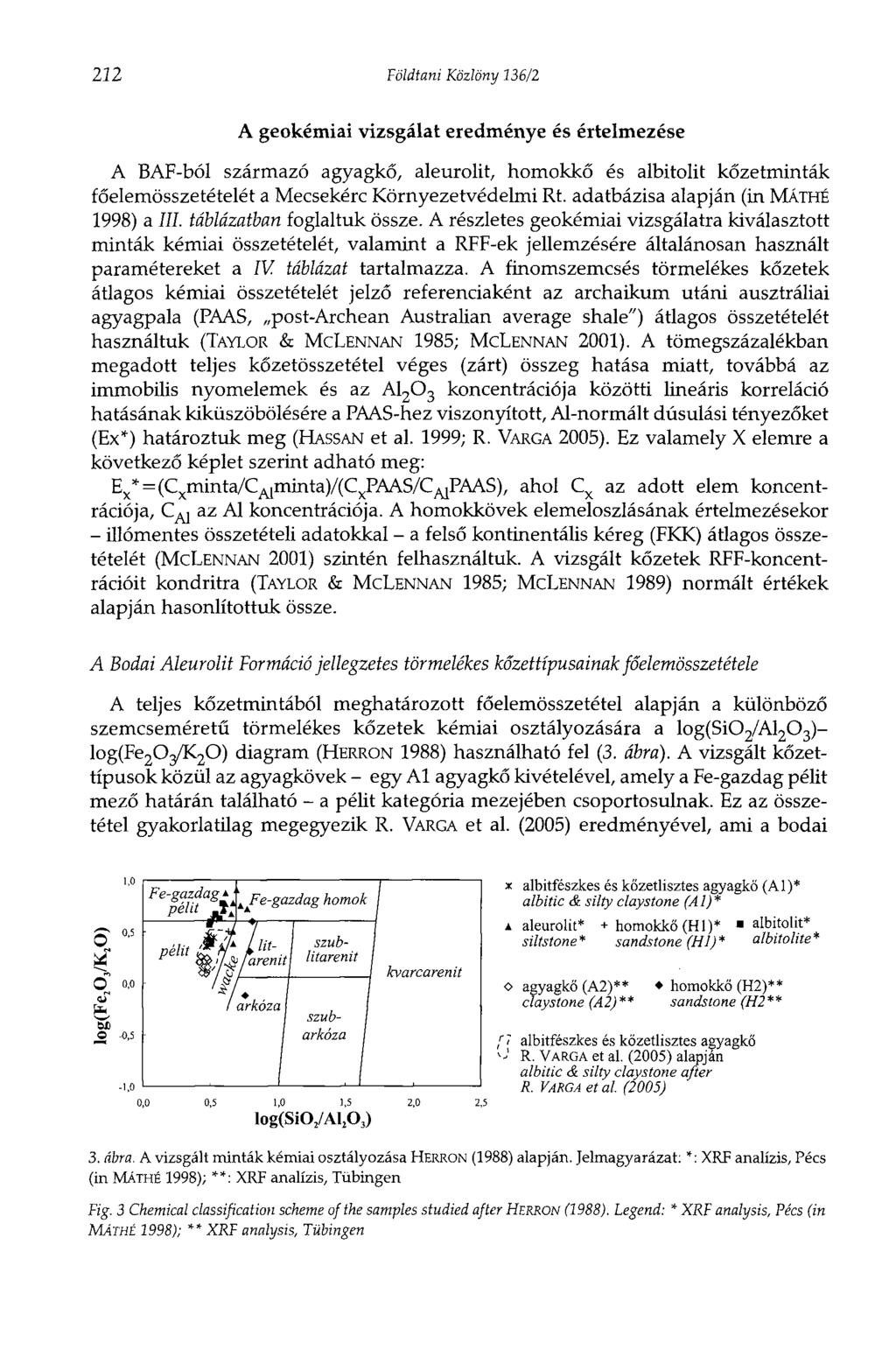 212 Földtani Közlöny 136/2 A geokémiai vizsgálat eredménye és értelmezése A BAF-ból származó agyagkő, aíeurolit, homokkő és albitolit kőzetminták főelemösszetételét a Mecsekérc Környezetvédelmi Rt.