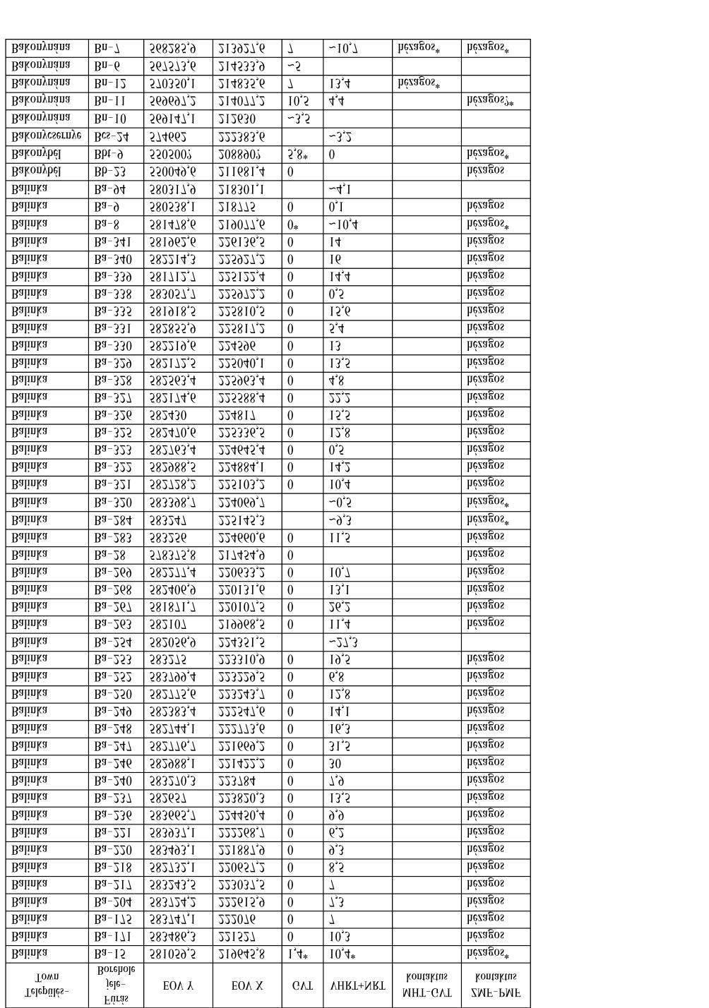 Földtani Közlöny 145/3 (2015) 269 Függelék I. táblázat. A 4 7.